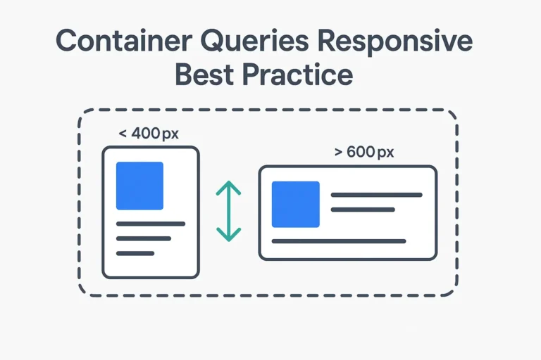 Illustrazione che mostra componenti UI che si adattano alle dimensioni del loro container, non della viewport, rappresentando le Container Queries responsive.