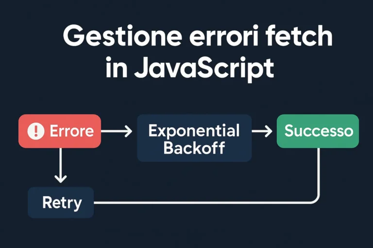 Illustrazione gestione errori fetch e retry automatico