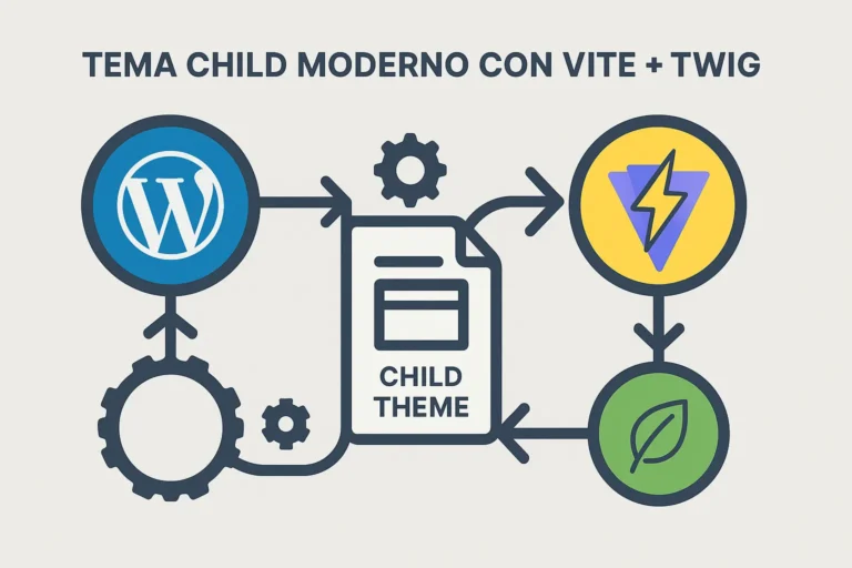 Illustrazione sviluppo tema child WordPress moderno con icone Vite, Twig e WordPress collegate