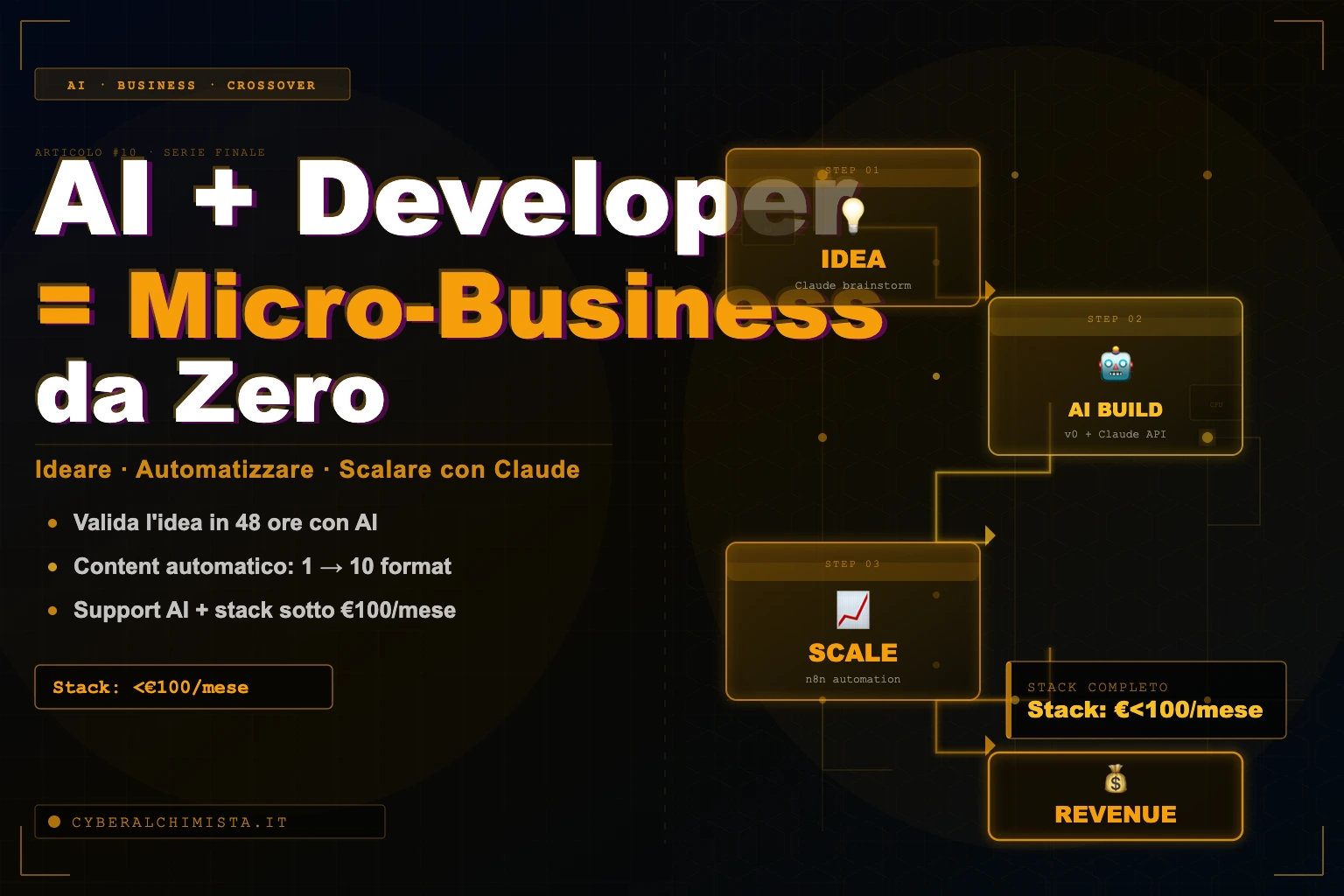 Micro Game Developer Come Usare l'AI per Creare e Scalare un Micro-Business da Developer