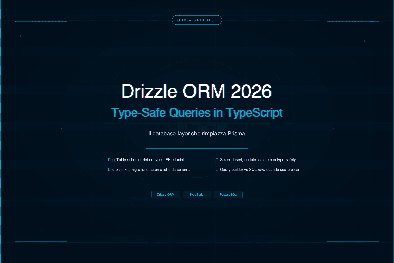 Drizzle ORM 2026: Type-Safe Database Queries in TypeScript ...